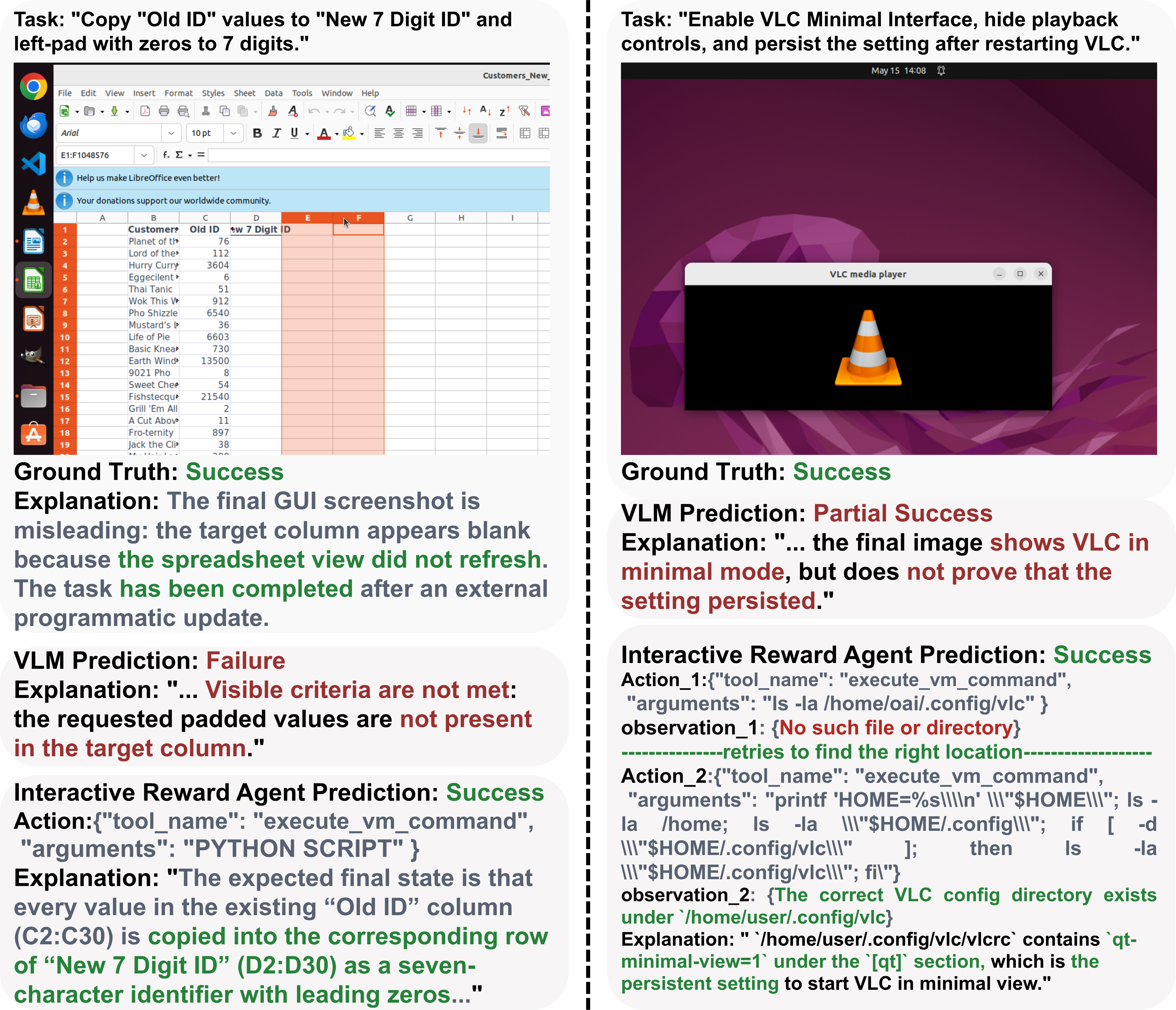 Qualitative comparison between the VLM-based evaluator and Interactive Reward Agent.